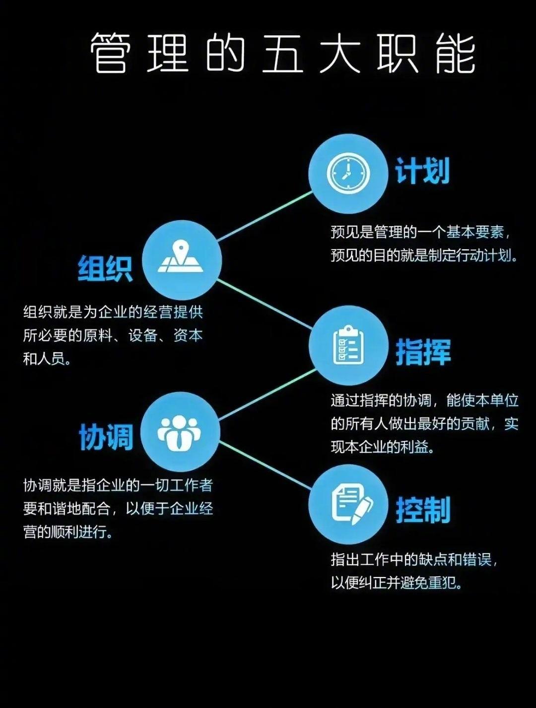 管理存在的价值是什么？1、没有组织，人才发展等于02、没有计划，目标管理等于