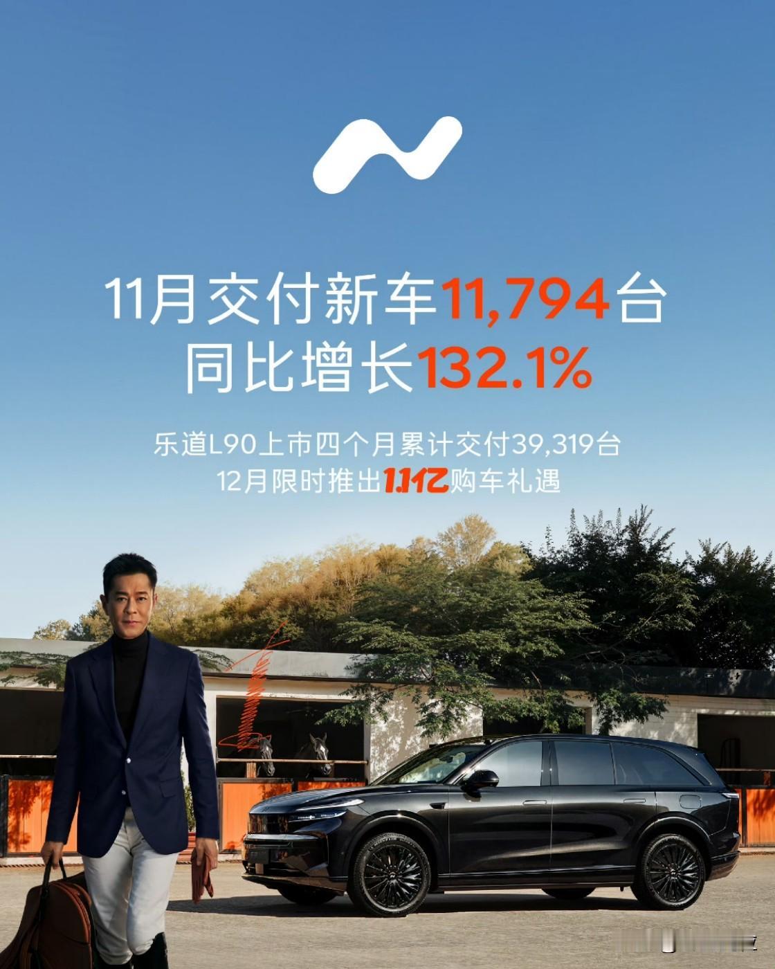 乐道11月销量环比下滑了啊，虽然还有1.1万台，但是比之前三个月1.5-1.7万