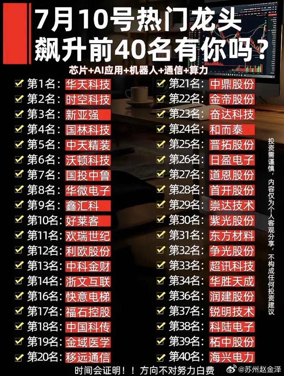 7月10号热门龙头飙升榜，芯片AI机器人齐上榜，前40名有你吗？7月10号的热门