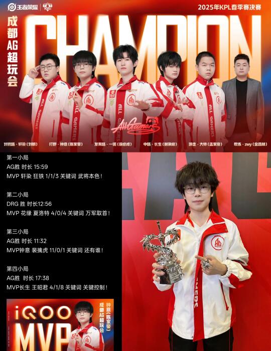 AG超玩会夺冠🏆！四连冠！钟意追平小胖！