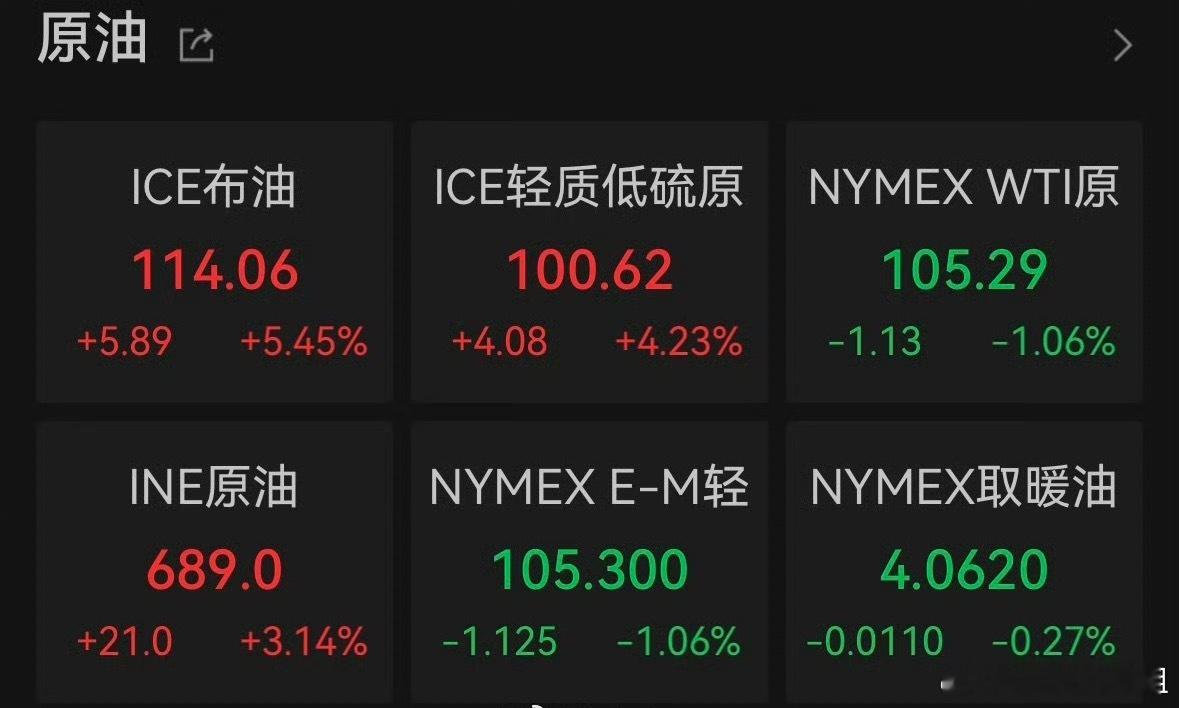 金银再跌爆金价再次跌倒1000以下，最近要结婚的新人是不是已经不知道啥时候买了我