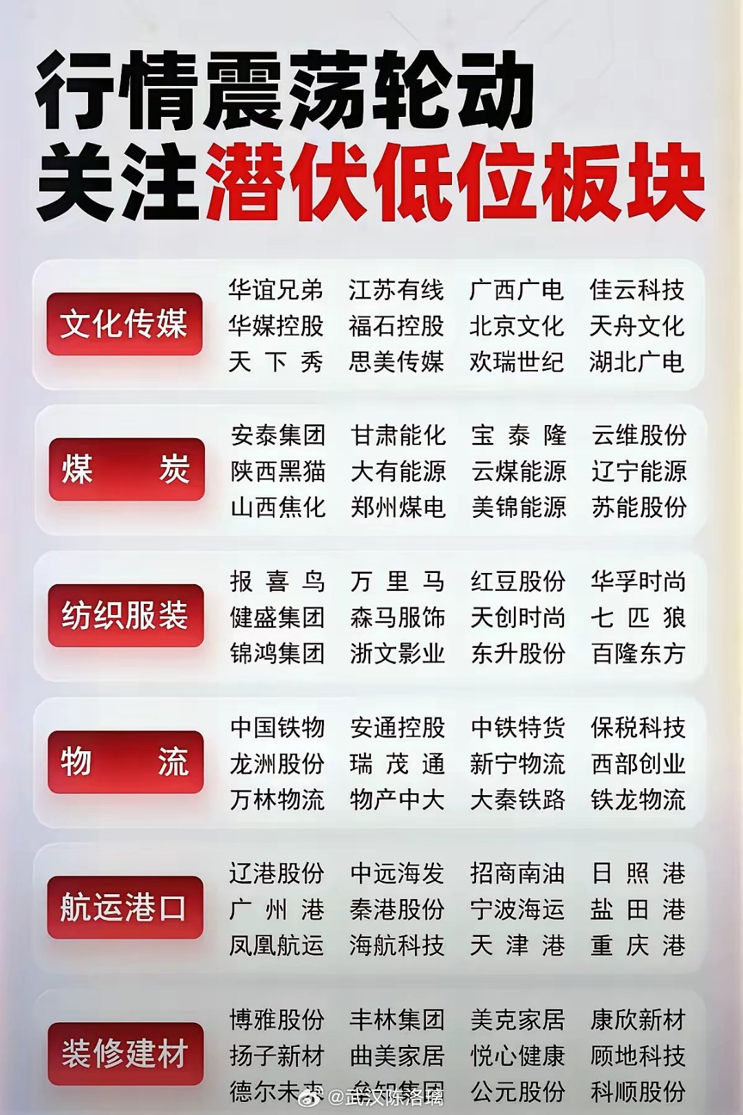 关注低位板块及低价股的投资机会！​​​