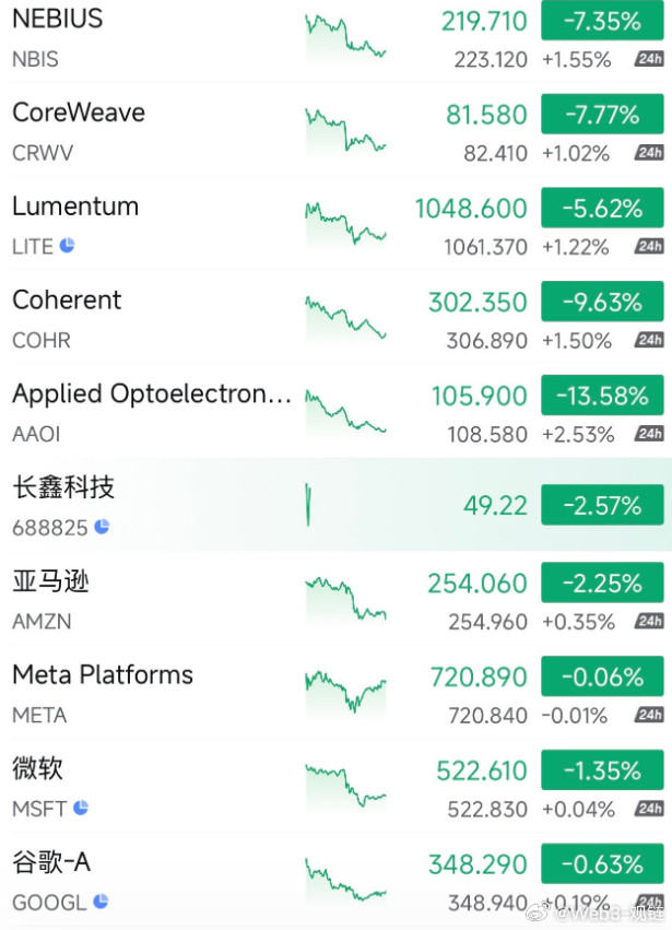 OpenAI年化收入从流传的700亿掉到FT说的近500亿，差了200亿。别急着下结论：这不是订单消