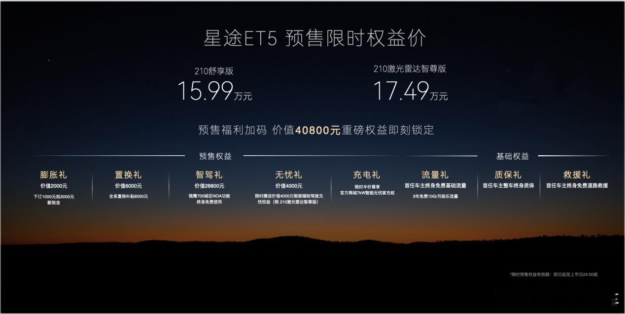 预售价来了！210舒享版15.99万，210激光雷达智尊版17.49万！猎鹰70