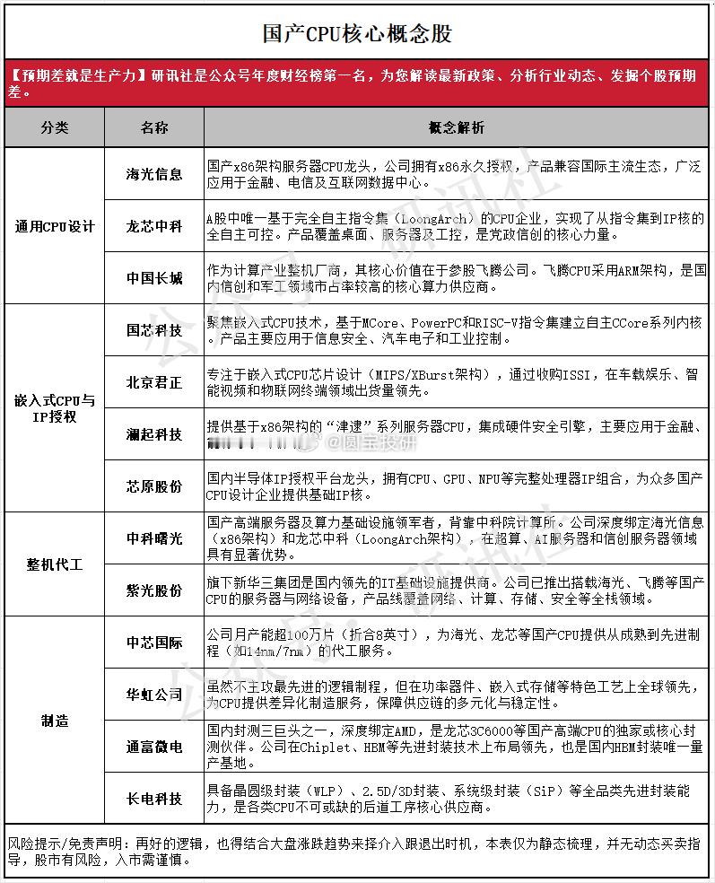 国产CPU