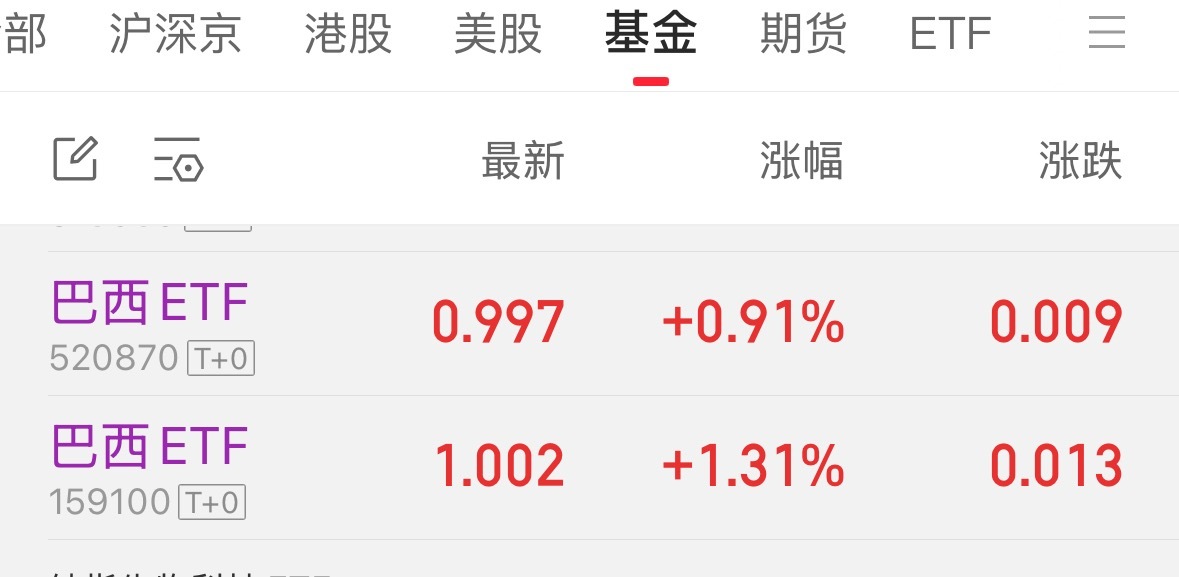 为什么两个都买，因为不知道哪个涨的多涨的少