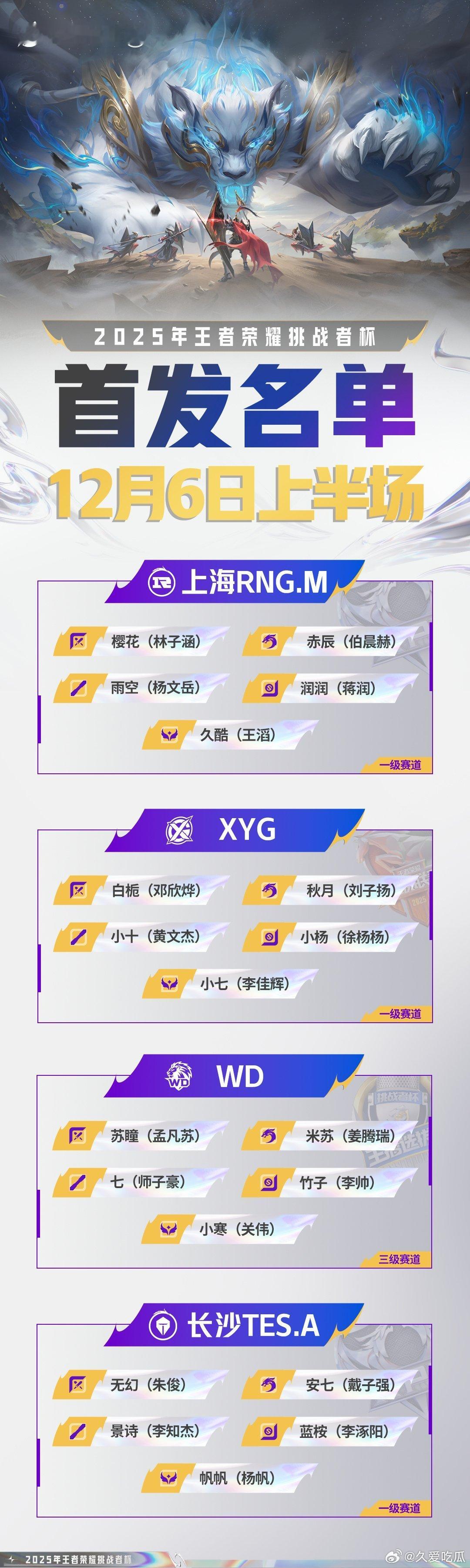 2025王者荣耀挑战者杯今日首发名单&主持&解说