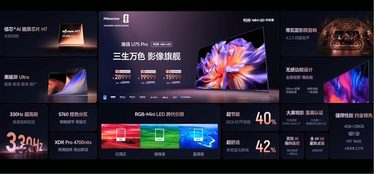 海信U7SProRGB-MiniLED电视发布100英寸首发价格2899