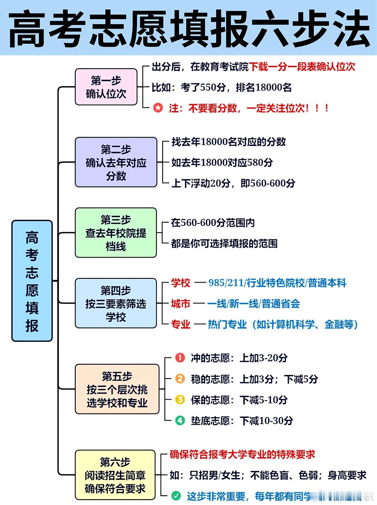 专业报考指南每年高考结束，志愿填报便成为考生和家长们的“心头大事”。面对琳琅满目