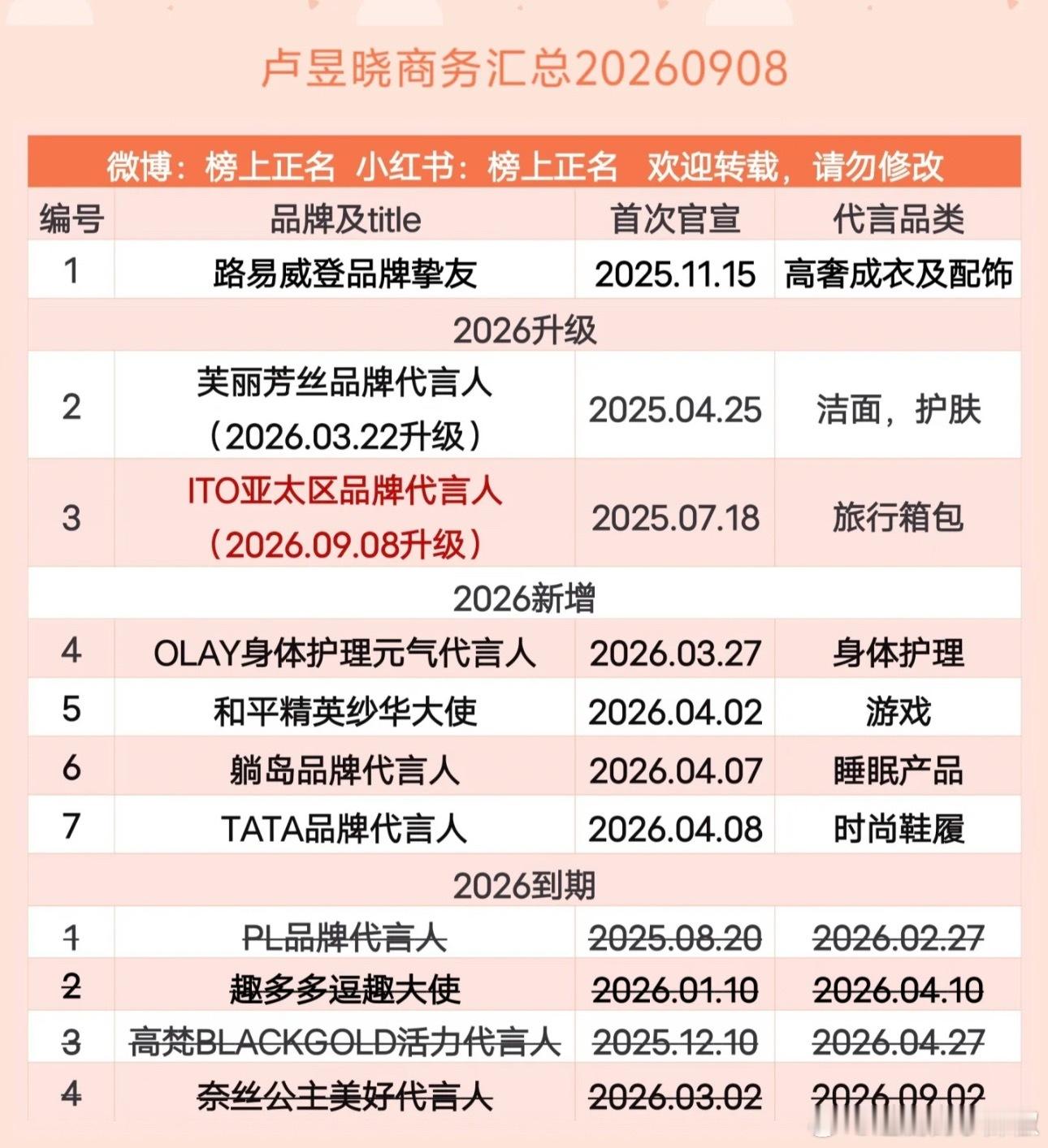 啊，🌷这咋又掉回去了​​​