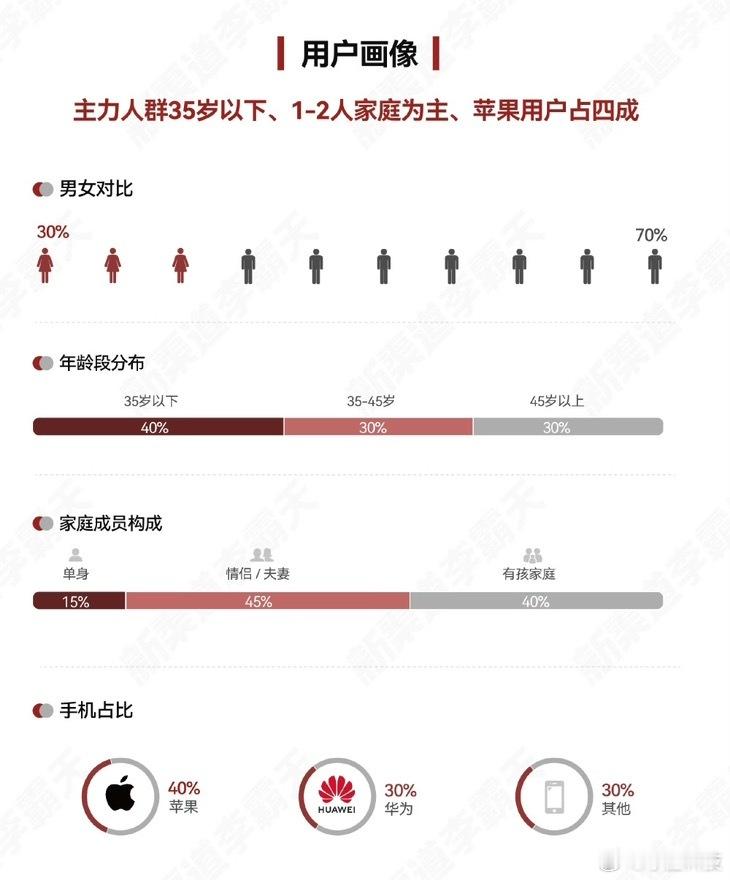 鸿蒙智行4月交付32759辆汽车五界的销量来了，表现还不错吧？问界M6还能吃到4