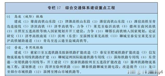 山东十五五规划纲要出炉，分类推进高快铁、普速铁路网络建设高铁方面要建成6条高