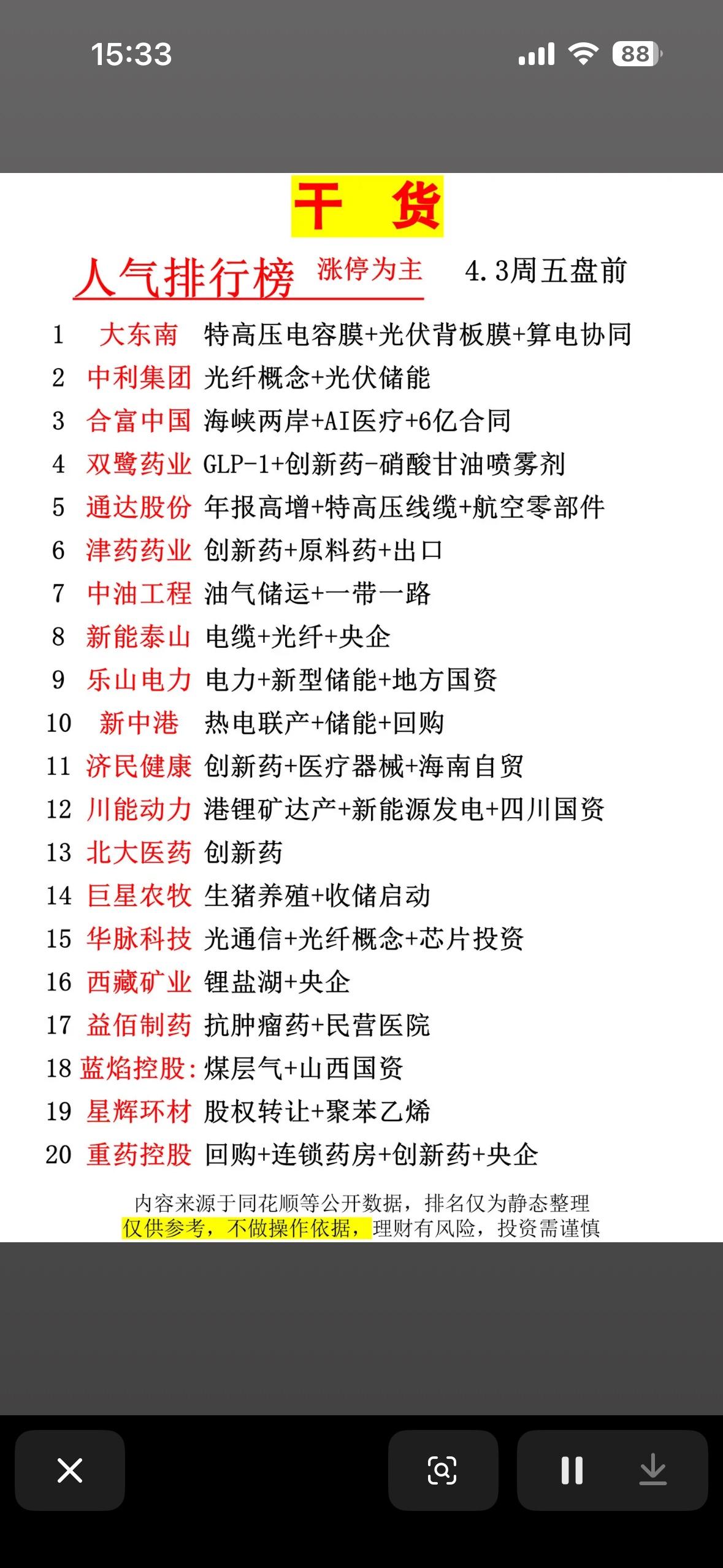 盘前必读：4月3日人气股风向标周五盘前看什么？这份人气排行榜请收好！大东