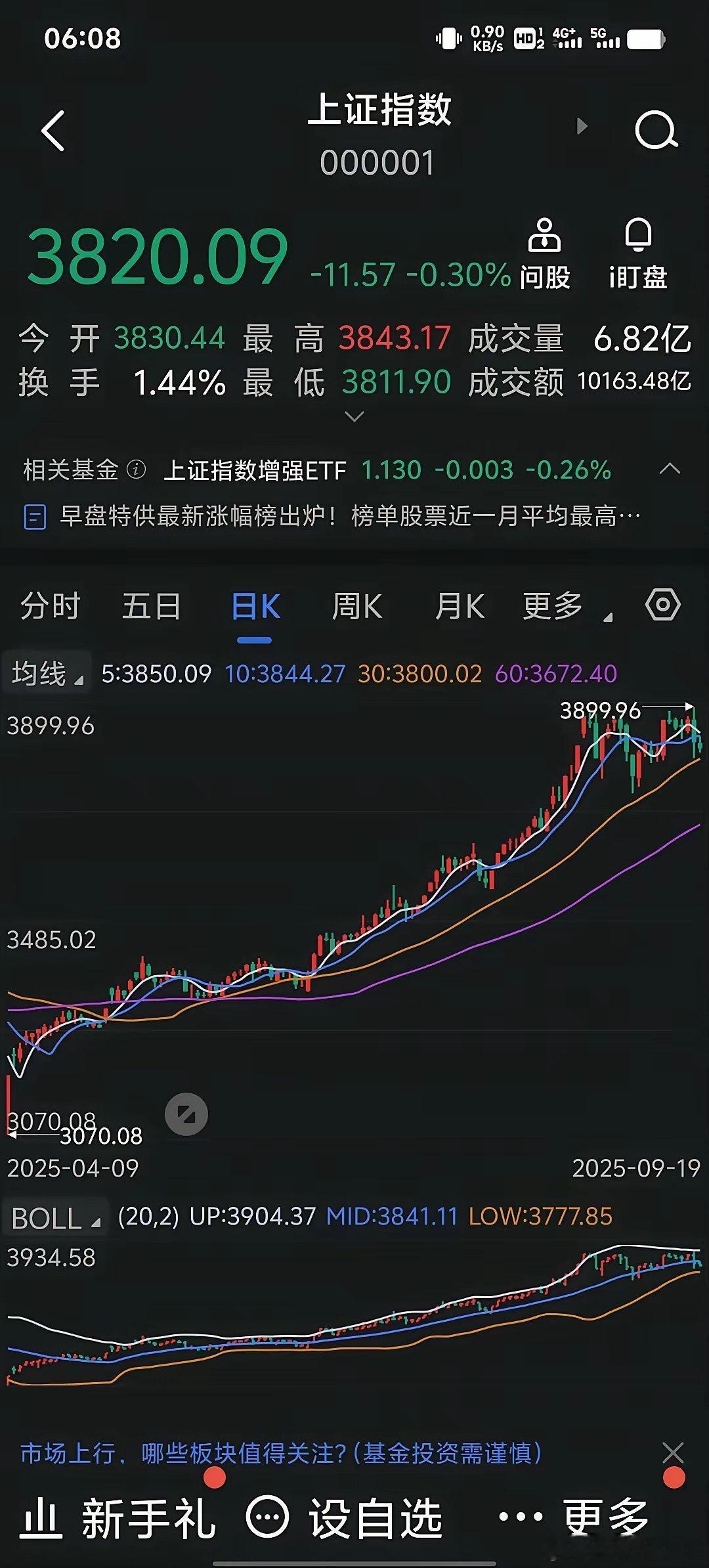 危险、危险、危险！这次芯片、AI、算力、人形机器人、固态电池等电子科技股疯狂炒作