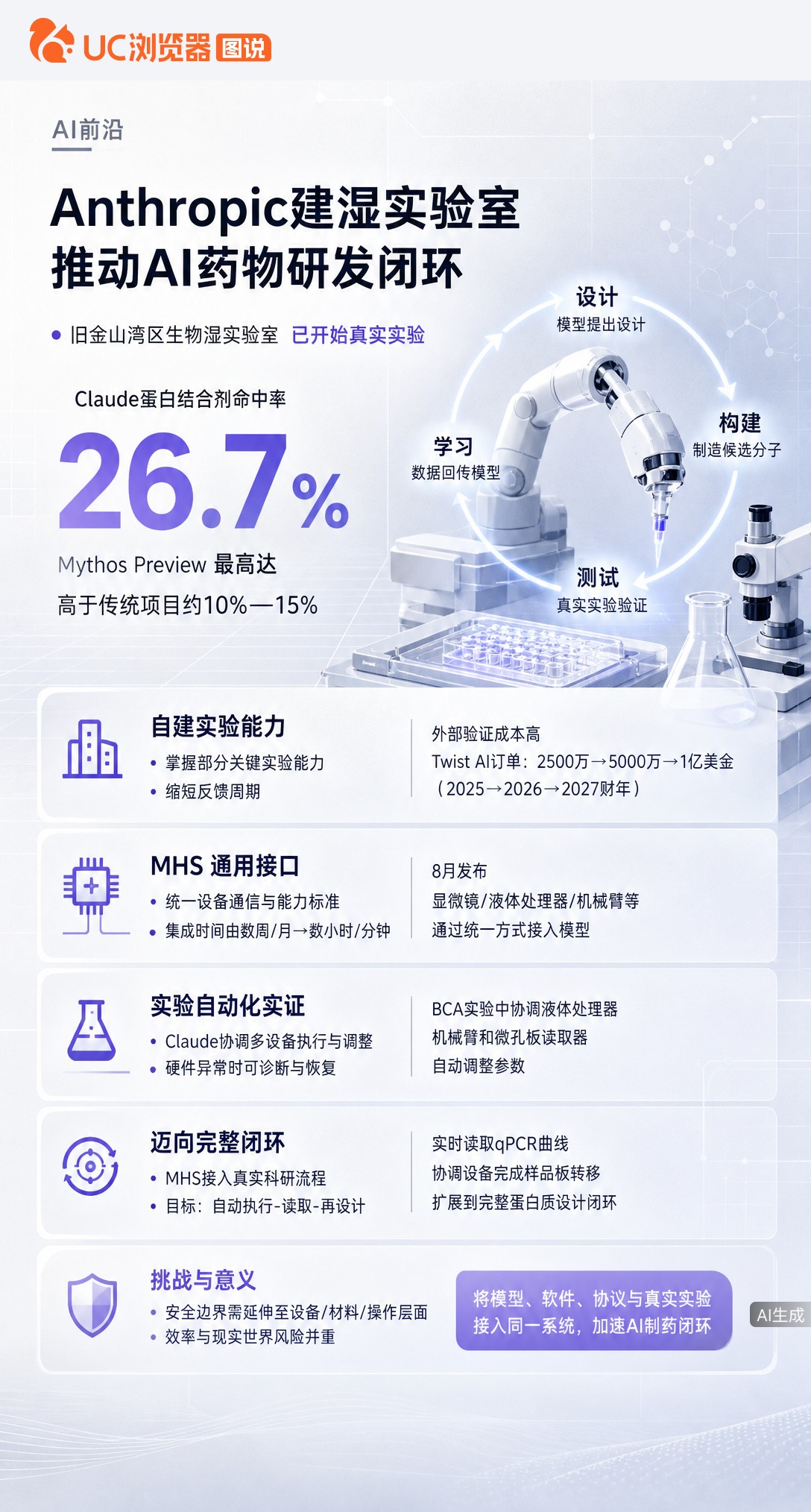 Anthropic被曝自建湿实验室，让Claude直接指挥机器人做实验。AI设计再快也得等验证，这次