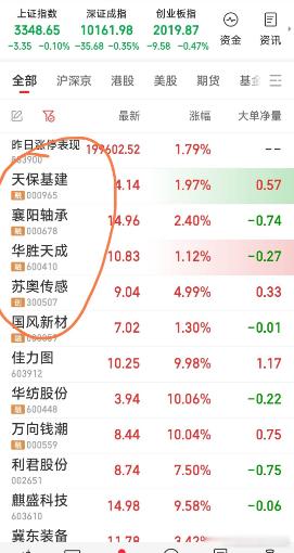 【手中五牛，感觉都挺好的】手中有国风新材，苏奥传感，华胜天成，襄阳轴承，天保基建