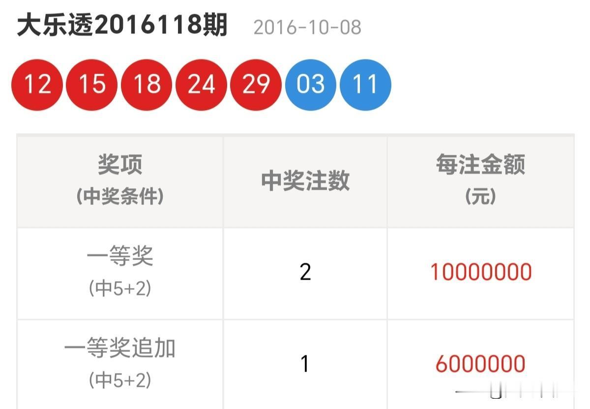 随手拍张照生活不是竞速，是沿途的每一帧风景。分享大乐透第25413期开奖号码比对