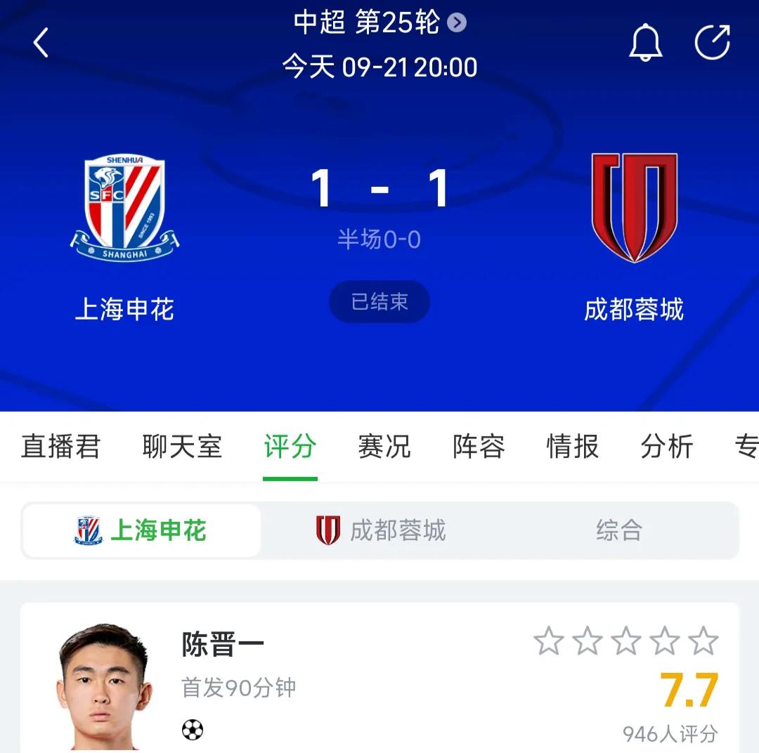 被绝平！上海申花这如意算盘是落空了。周中的亚冠联赛，主帅斯卢茨基派上了一堆替补