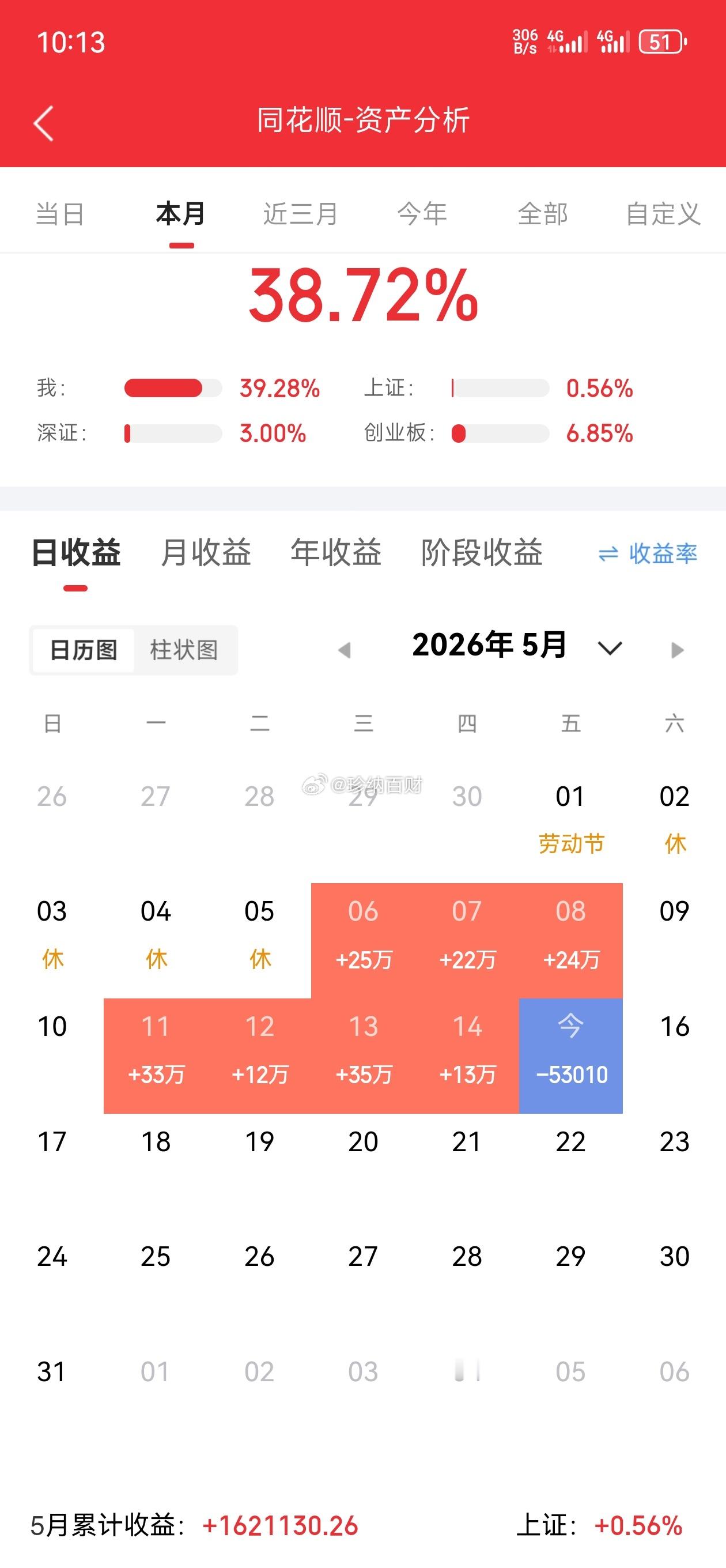 周末重点投资事件整理！1.国产光纤市场热度高涨，目前订单已经排至2028年。特