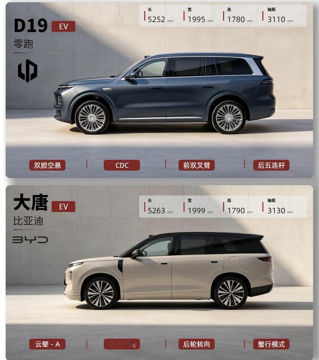 原以为零跑D19已经是这个价位的王了万万没想到北京车展上的迪子预售的大唐才