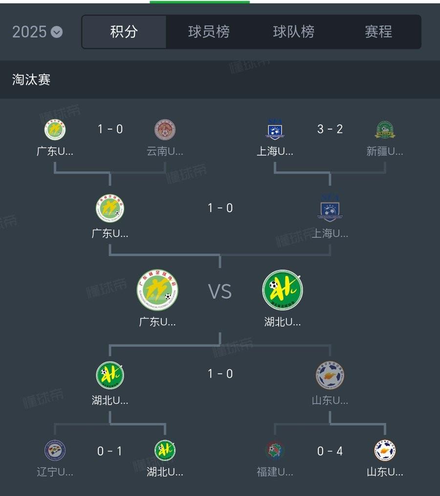 泰山队踏踏实实找外教吧，韩鹏是真不行。相信看完全运会山东U20比赛的，都会有这