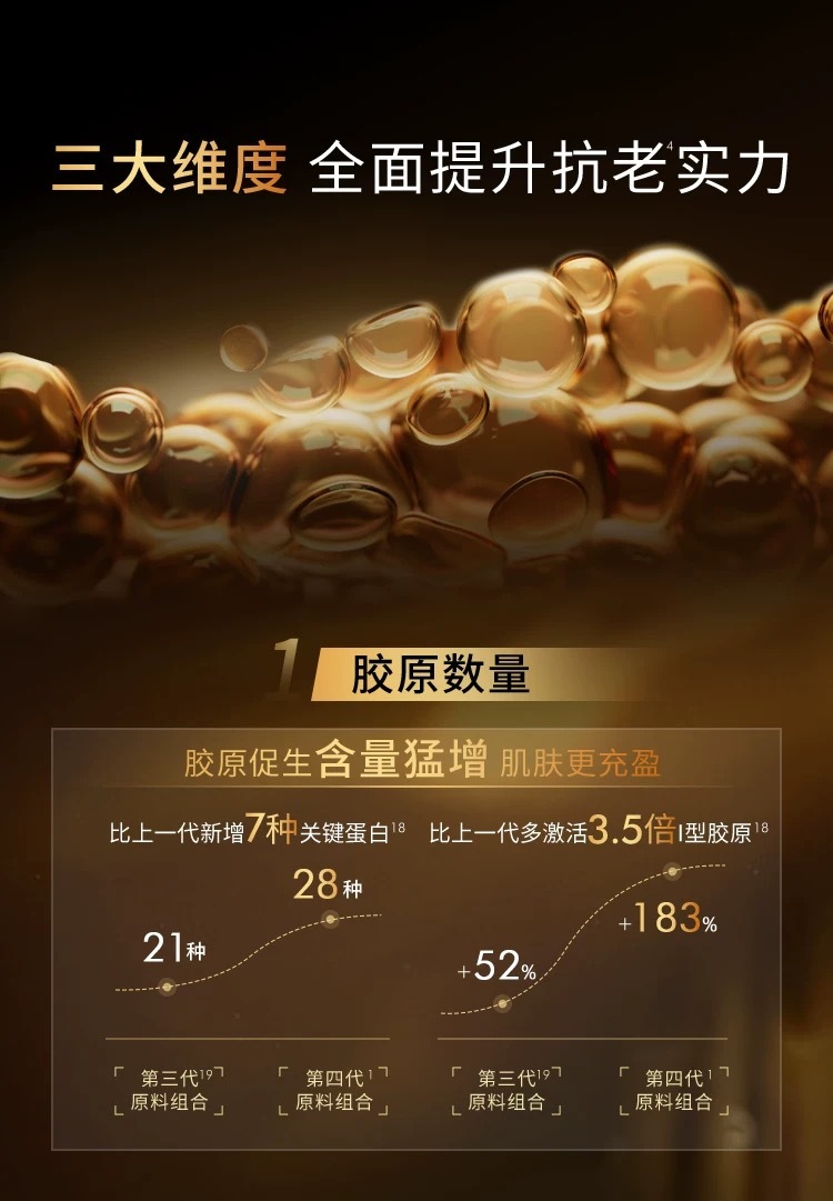 还是原生胶原脸最抗老胶原足，才抗老！！皮肤衰老的本质，是胶原蛋白流失与弹性纤维松