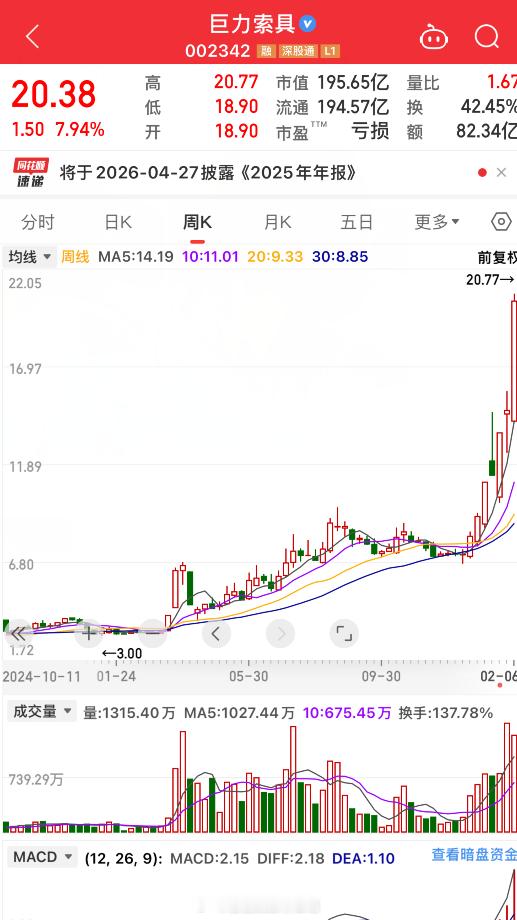 说个题外话，最近股市很好，杨子都爽死了，被股民们炒成了大富豪。杨子家的巨力索具公