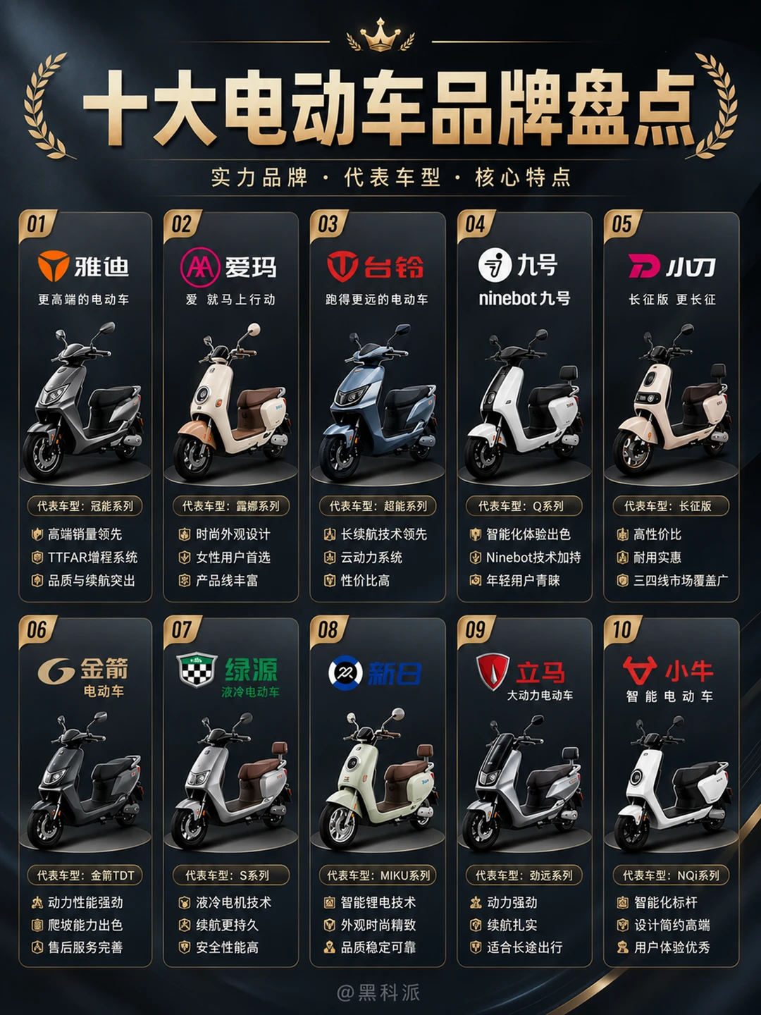 十大电动车品牌盘点，你的坐骑是哪个？