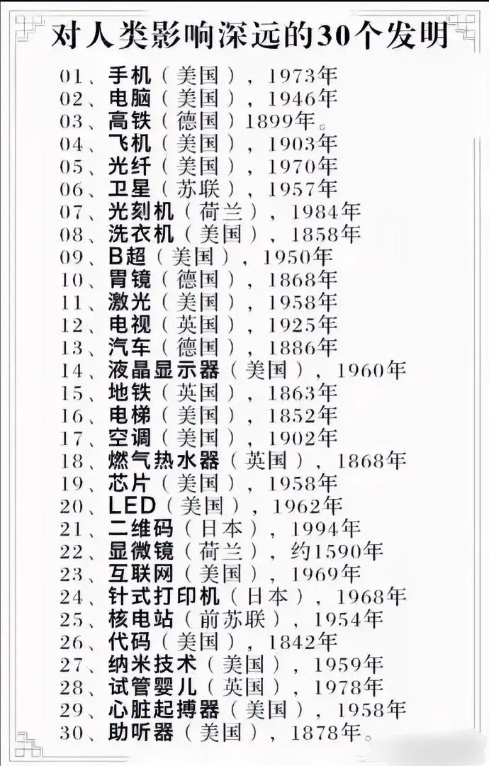哪一项发明最具影响力？