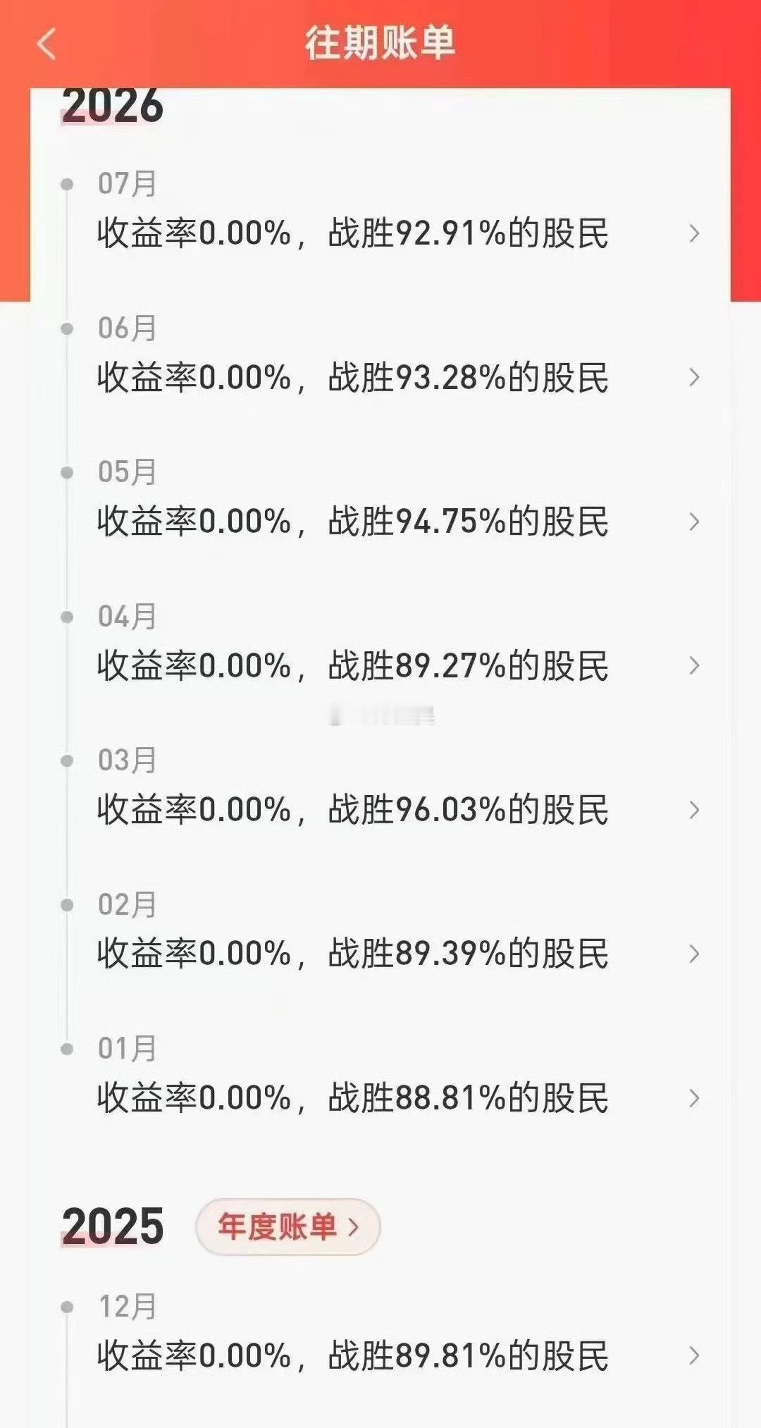 我就说会空仓的是无敌的，非有人不信。说我让大家“踏空”了…[捂脸哭][捂脸哭][允悲