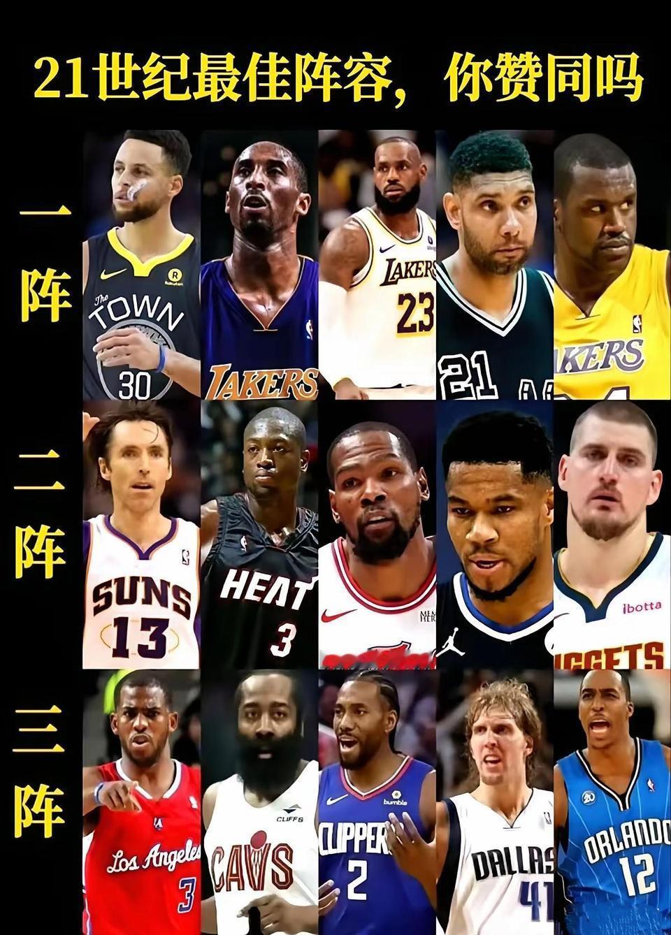 21世纪最佳篮球阵容出来，我非常赞同！库里肯定是最佳控卫。科比拿下最佳得