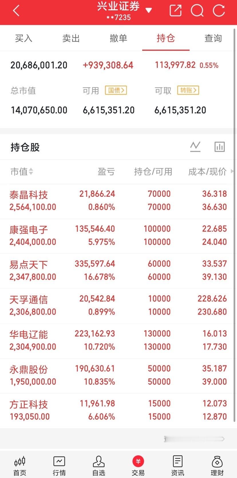 明天股市就开盘了，提前给大家4点提醒！1、下周行情预判下周方向还是会涨！先震荡蓄