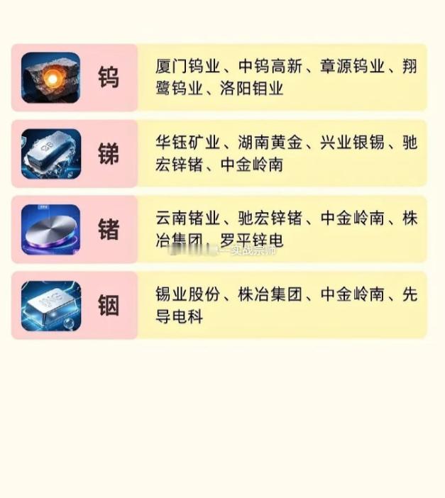 有色金属细分领域龙头整理有色金属板块细分实在太多，我把主流细分全部整理出来了，包括稀土、锂钴镍铜，还