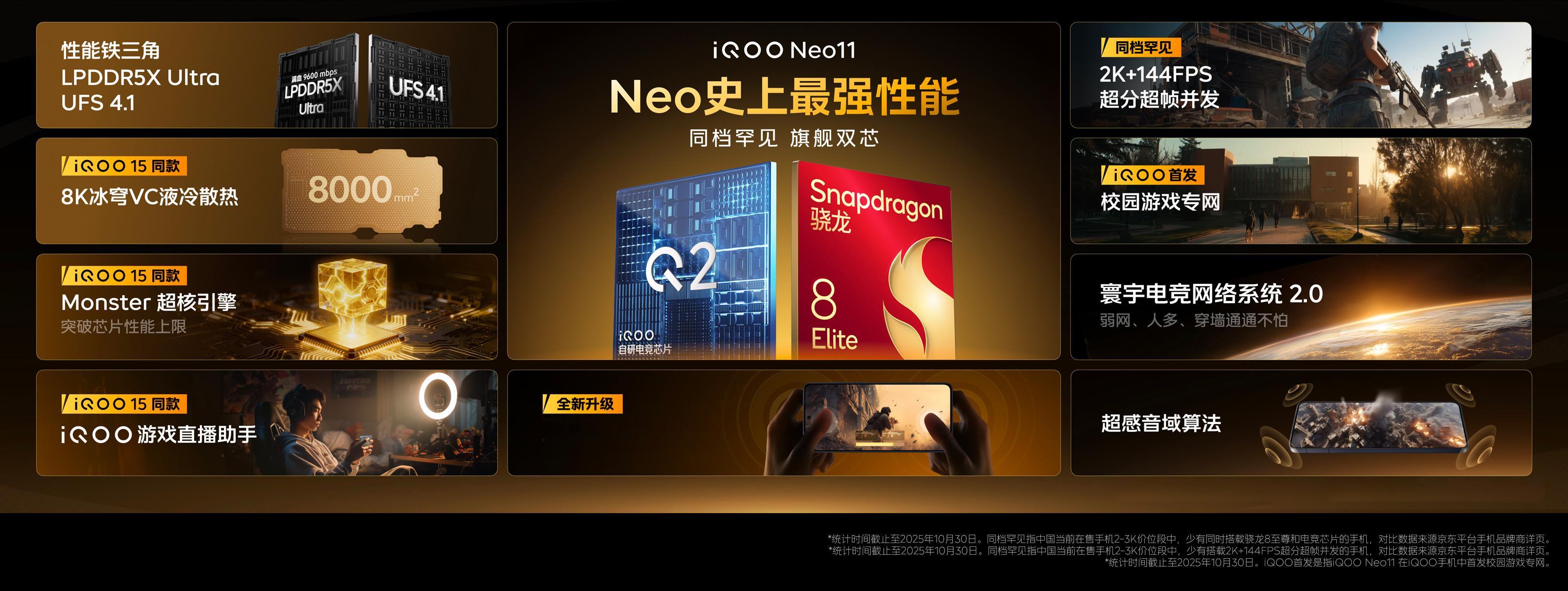 性能，续航，影像！都安排的明明白白！iQOONeo11就剩价格了