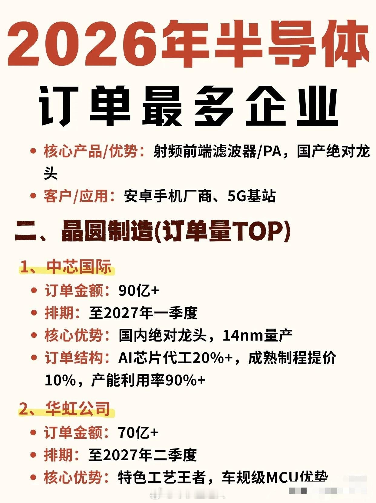 半导体爆发，头部企业订单排到2027年！全产业链龙头名单曝光，AI算力+国产替代