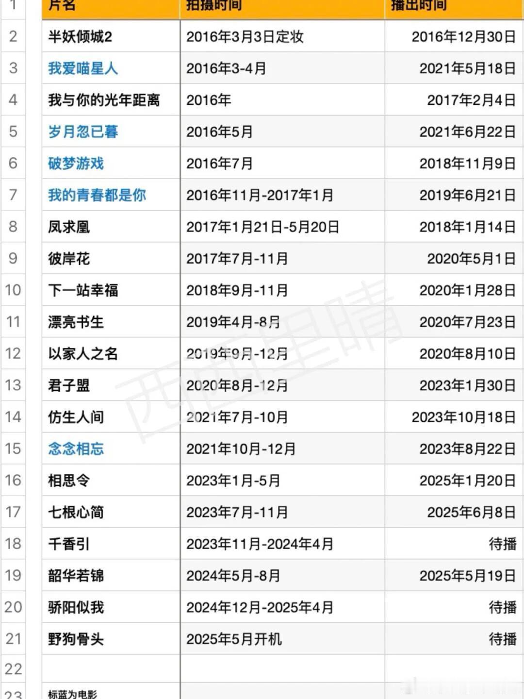 宋威龙的十年宋威龙‖宋威龙‖