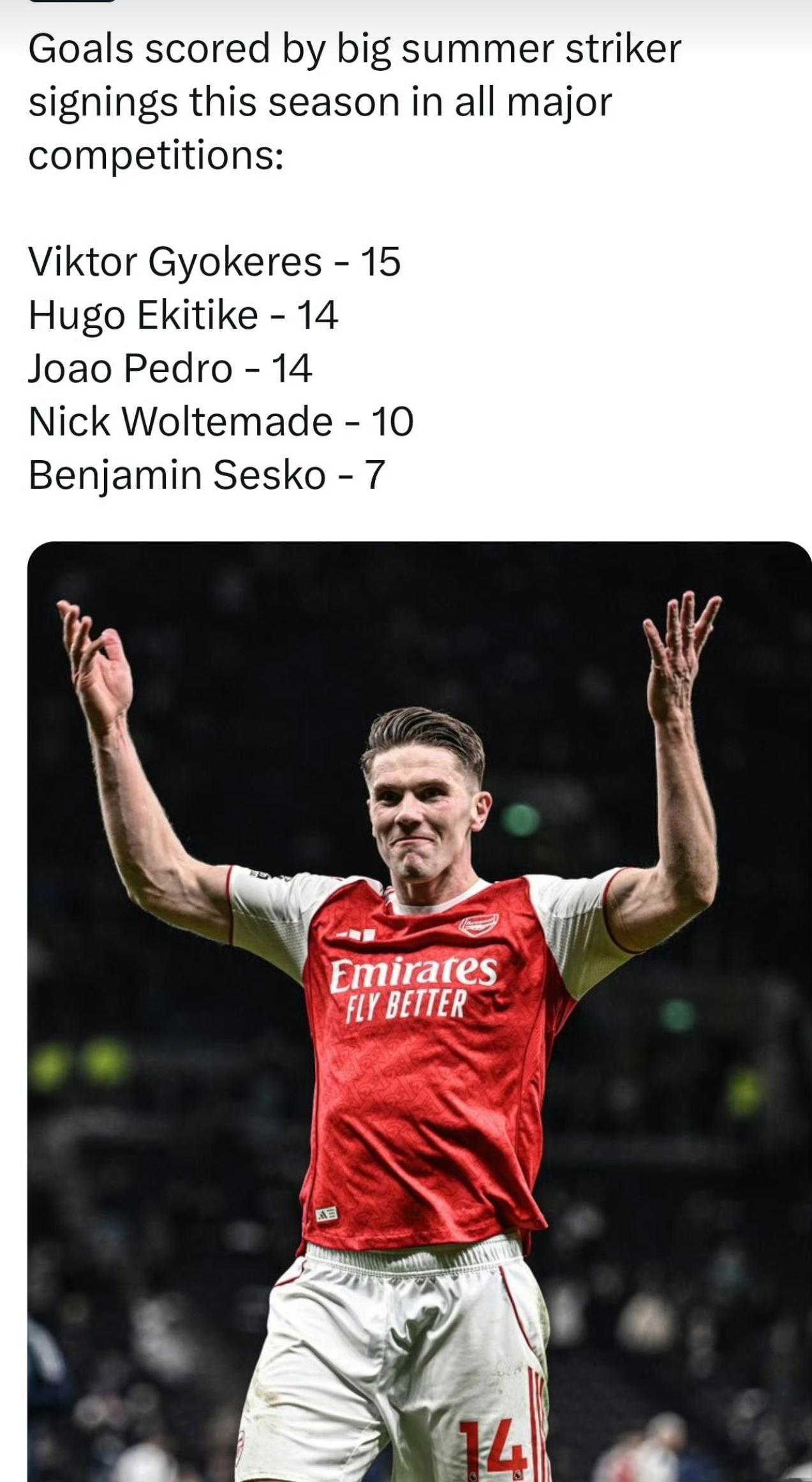 英超2025年夏季前锋排名，哲凯赖什15球第一啦！切尔西佩德罗，利物浦埃基蒂