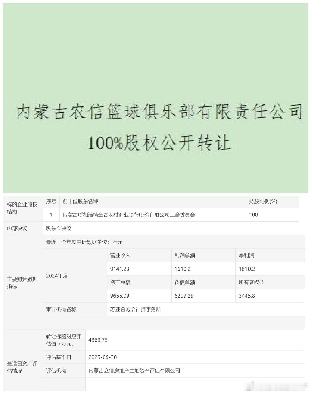 CBA和NBA在球员收入以及球队运营现状等方面的差距已足够夸张，如今WCBA和W