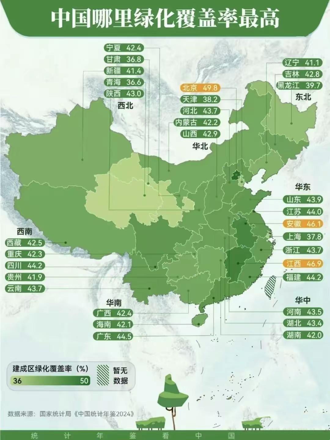 看来全国城市的市区的绿化率都差不多。2024年全国城市建成区绿化覆盖率达43.4