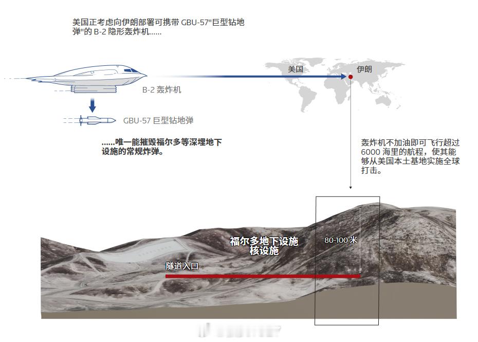 理论上需要多枚GUB-57/B协同才能打击到福尔多掩体深处的核设施实