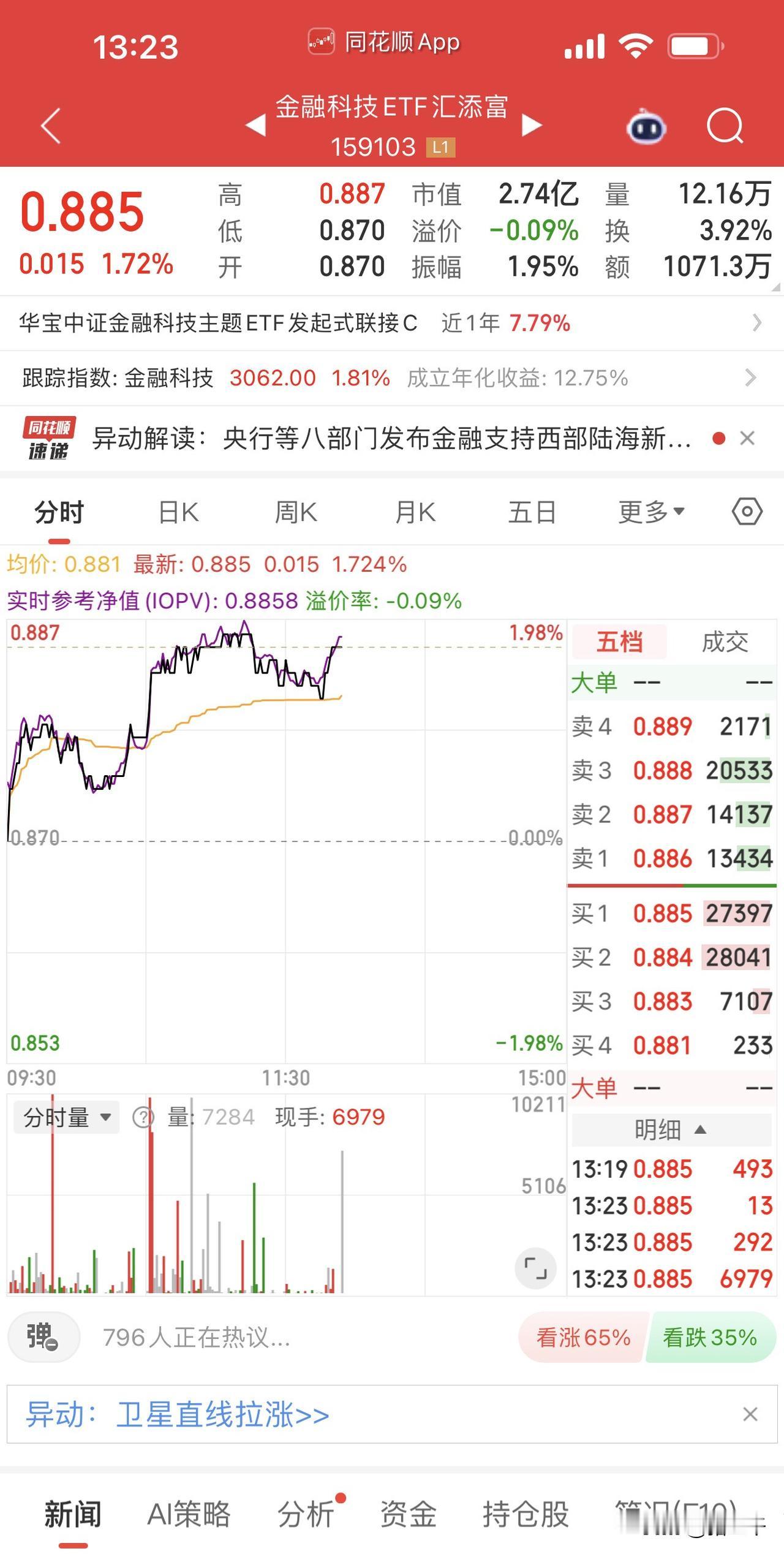 券商、金融科技和电池午后加大攻势！在过去半年的逻辑严重中，电池+券商的上攻组