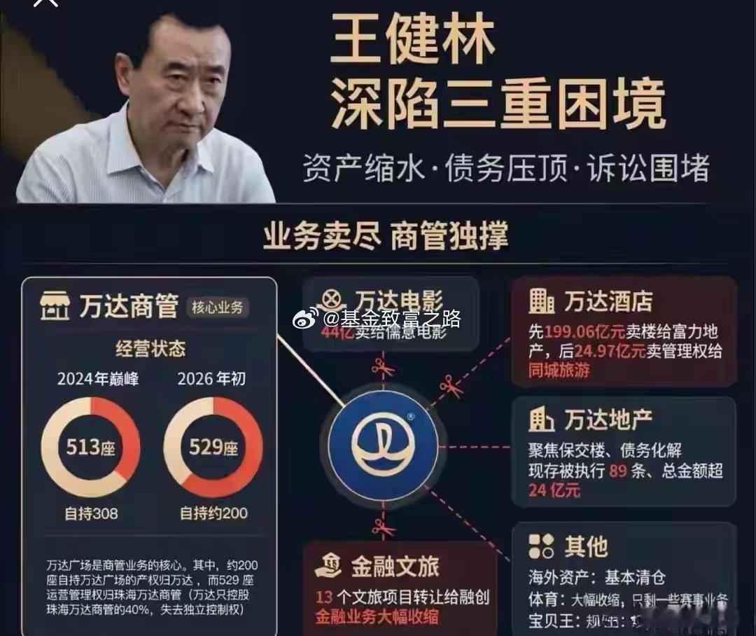 王健林又背上超30亿债务从“小目标”到“大担保”，王健林用个人信用为商业人情买单