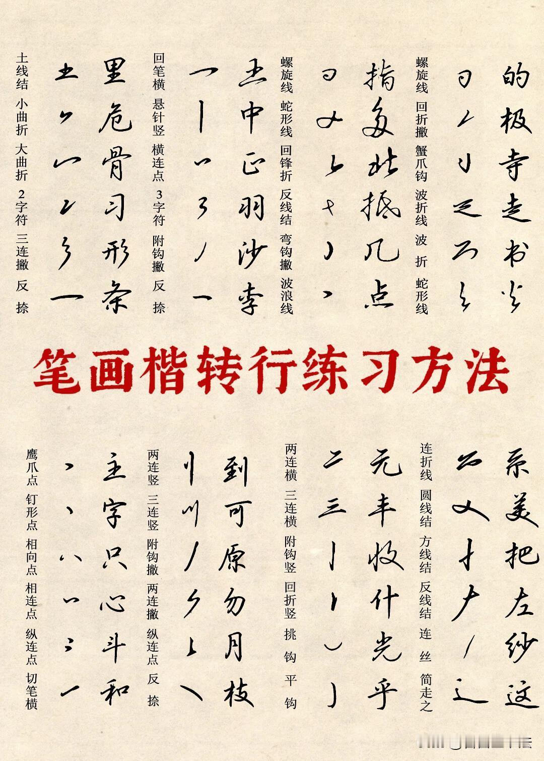 楷书想转型行书，不用直接硬练整字。这套楷转行笔画练习表，把行书中所有牵丝、连笔拆