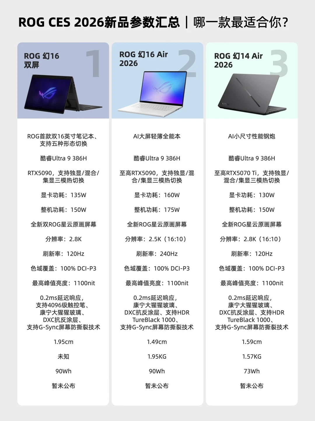 ROG新品一览：有双屏还有对标MacBook全能本