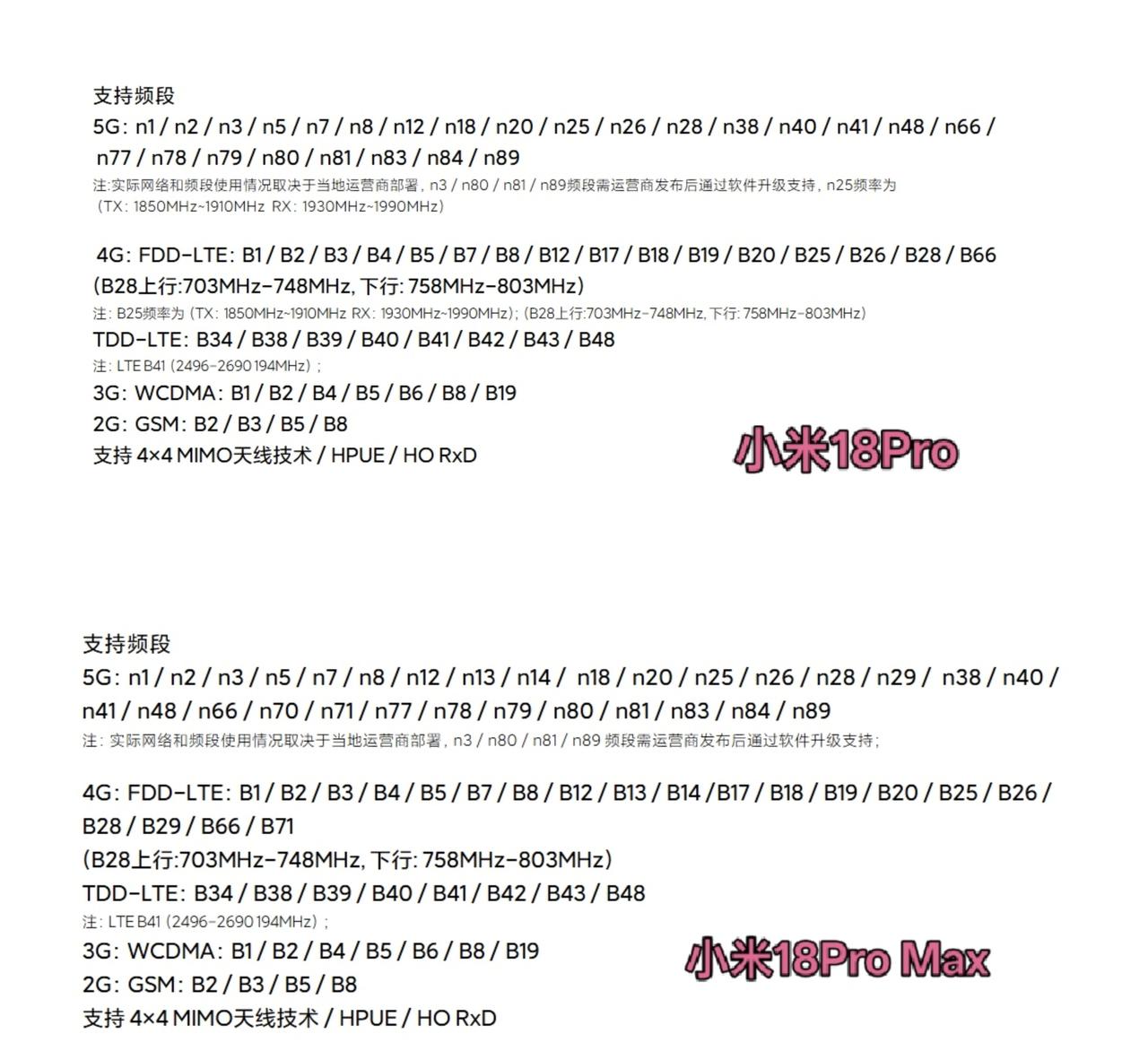 小米18Pro支持25个5G频段：n1、n2、n3、n5、n7、n8、n12、n