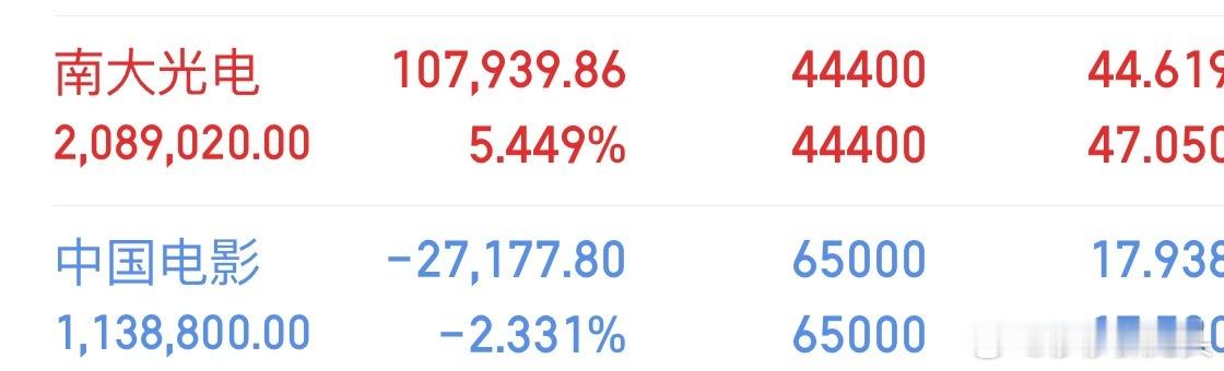 兄弟朋友们早上好，大家都起来了么？莎莎哥目前持仓如下，大家多点赞评论支持支持