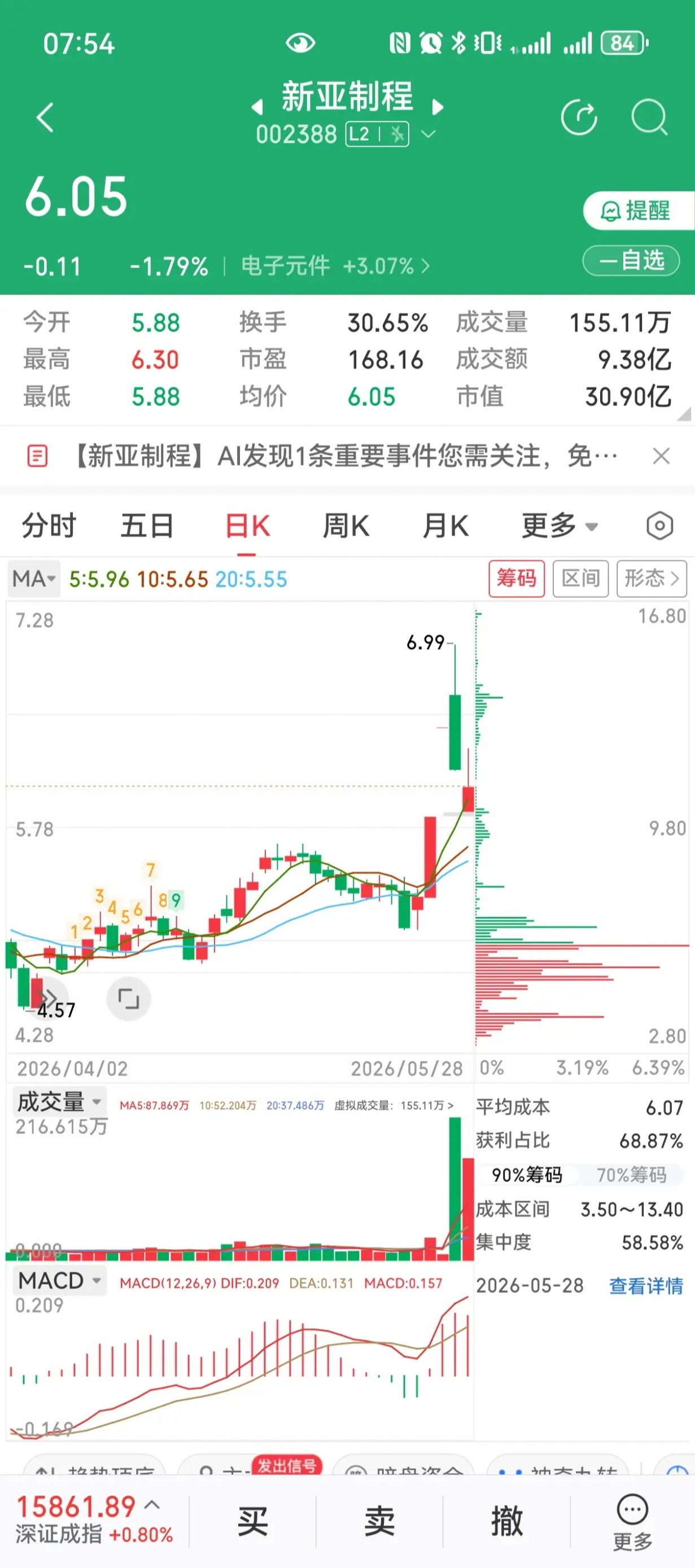 AI显示爆发！面板龙头+电子元件两大核心标的深度解析一、京东方A：全球LCD面板