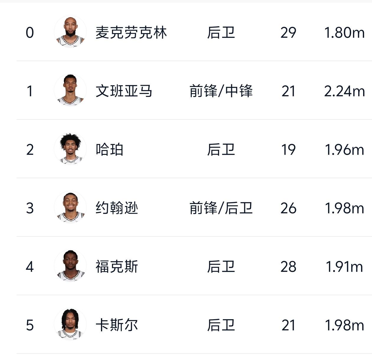 未来可期！马刺是在未来最有希望统治联盟的球队！马刺本赛季成为了进步最大的球队