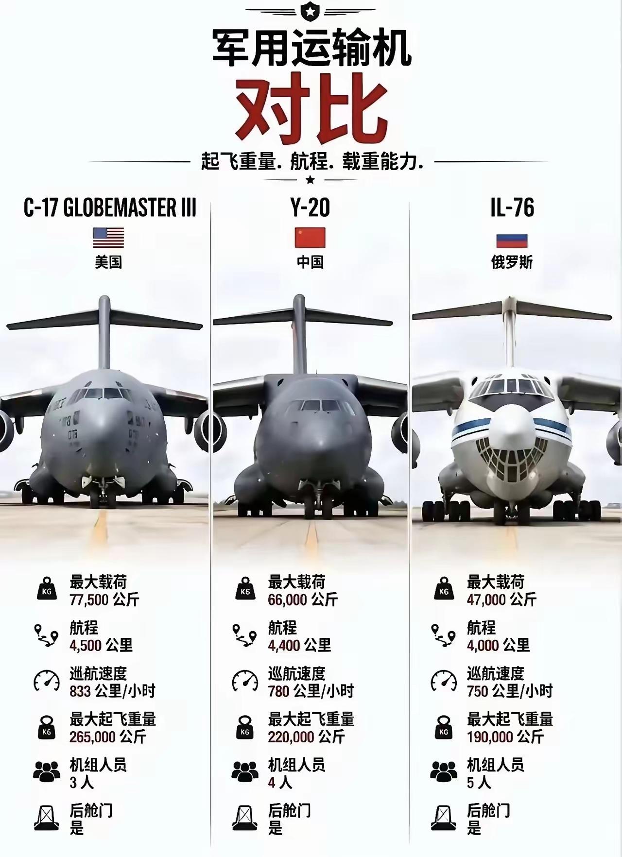 这三个飞机要是涂装一模一样的话，估计都会傻傻分不清楚到底谁是谁了，从正脸外形上看