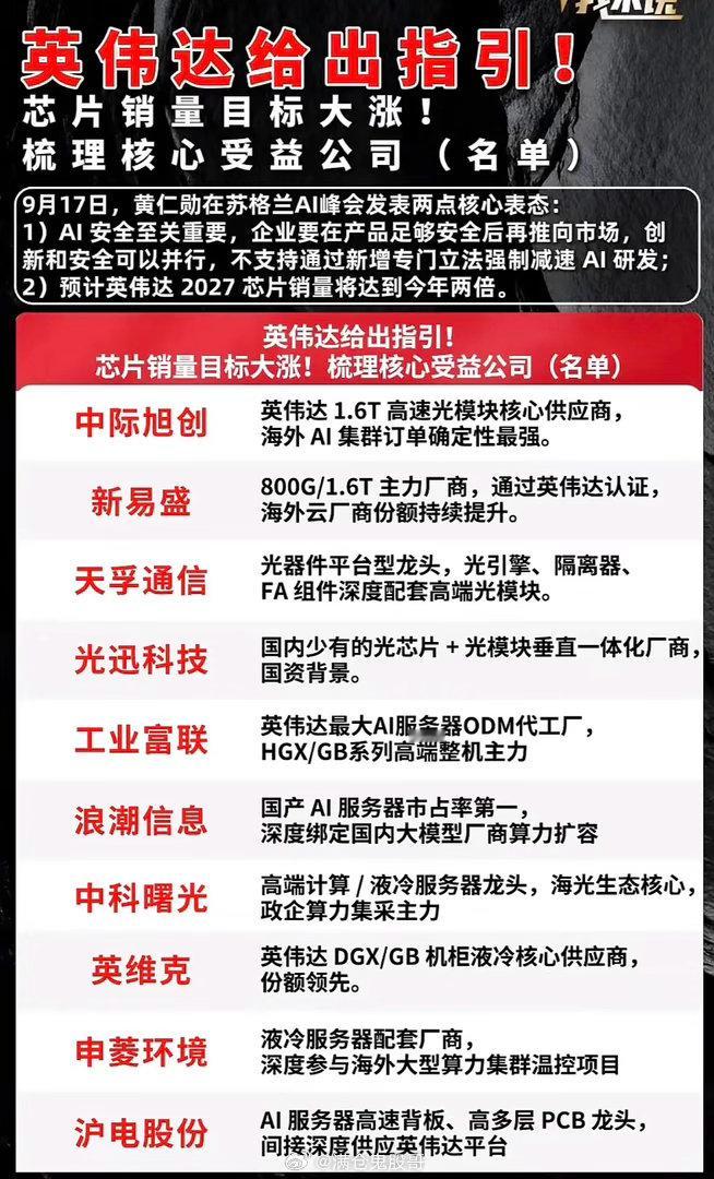 整理了一份“英伟达核心受益公司名单”，这些企业均深度绑定英伟达产业链，涵盖了光通信、服务器代工、国产